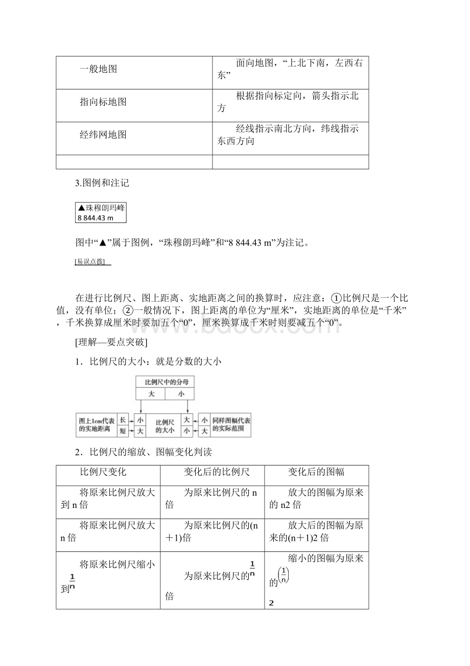 19版高考地理一轮复习第1章宇宙中的地球第2节地图学案中图版.docx_第2页