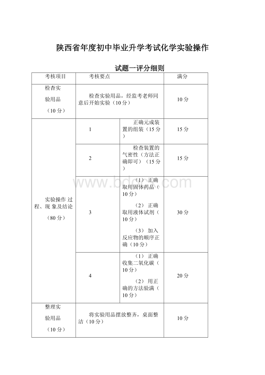 陕西省年度初中毕业升学考试化学实验操作.docx_第1页