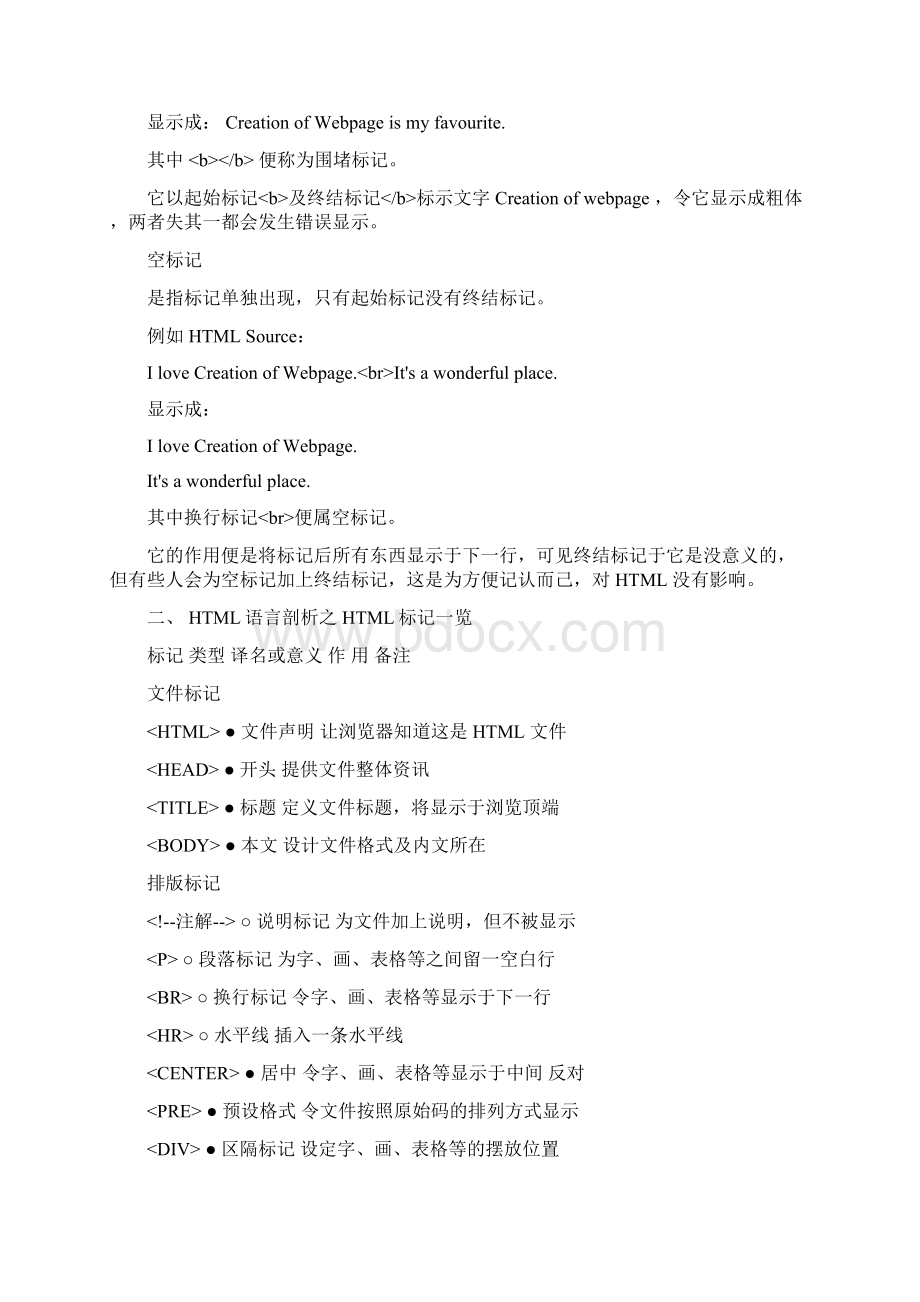 最新整理HTML语言学习教程2Word文件下载.docx_第3页