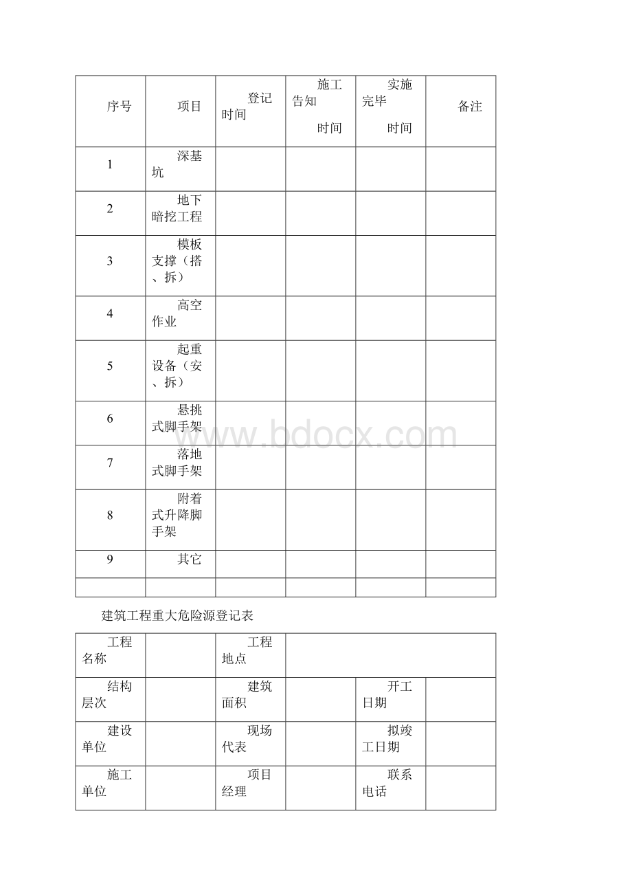 4重大一般危险源控制措施.docx_第2页