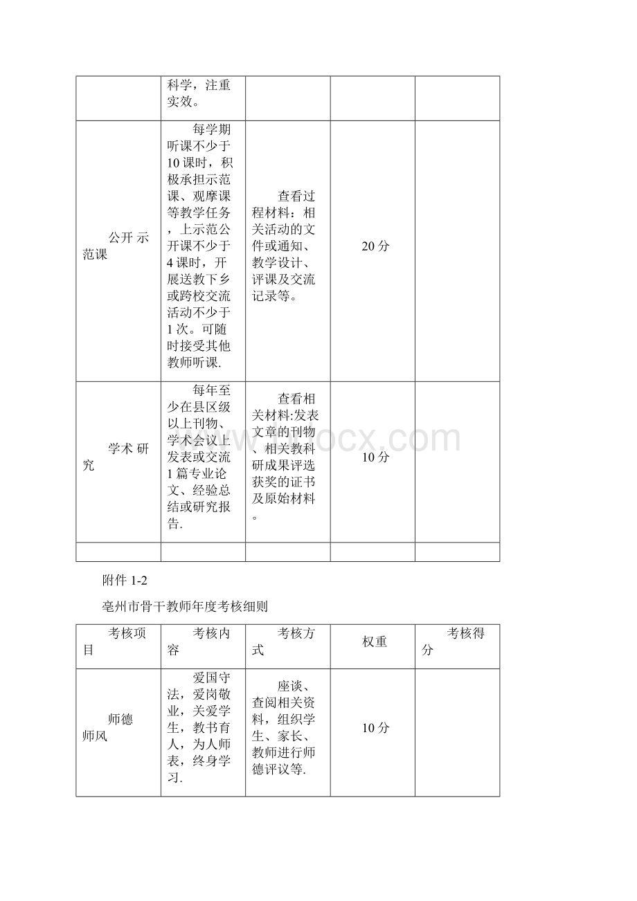 亳州市教坛新星骨干教师学科带头人特级教师年度考核细则Word下载.docx_第2页