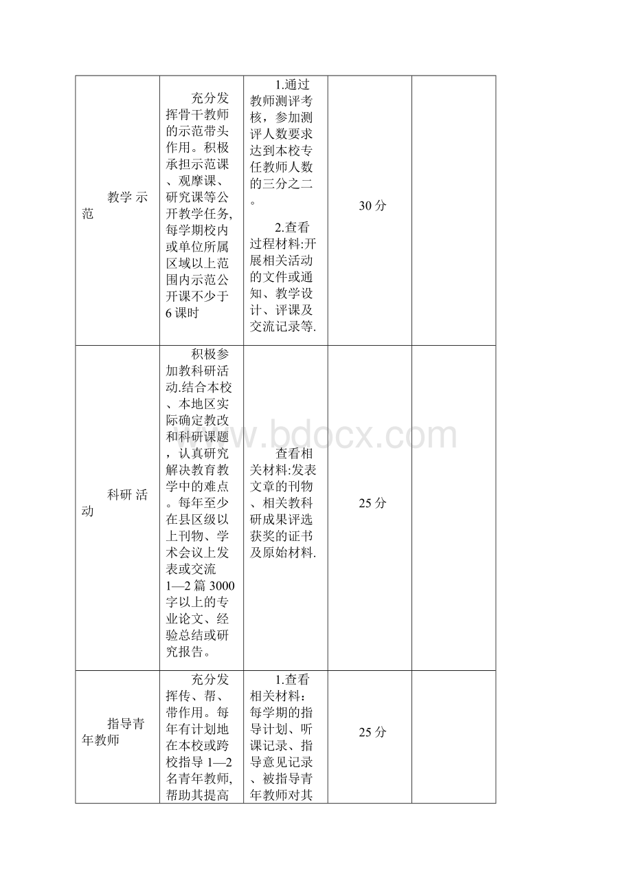 亳州市教坛新星骨干教师学科带头人特级教师年度考核细则Word下载.docx_第3页