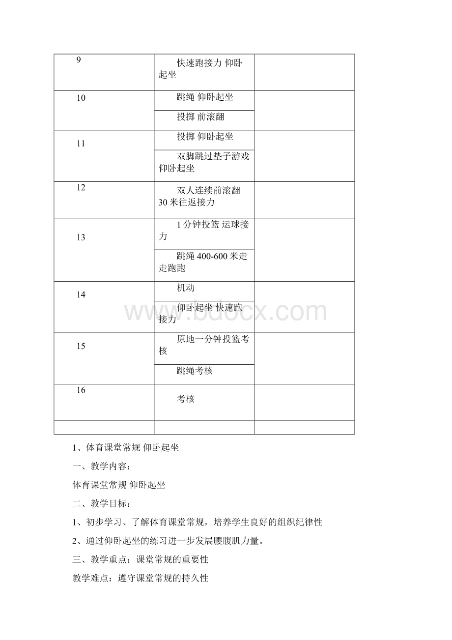 小学六年级下册体育教学计划与教案 全册.docx_第2页