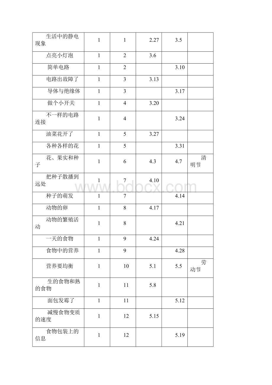 四年级下册科学全册教案.docx_第2页