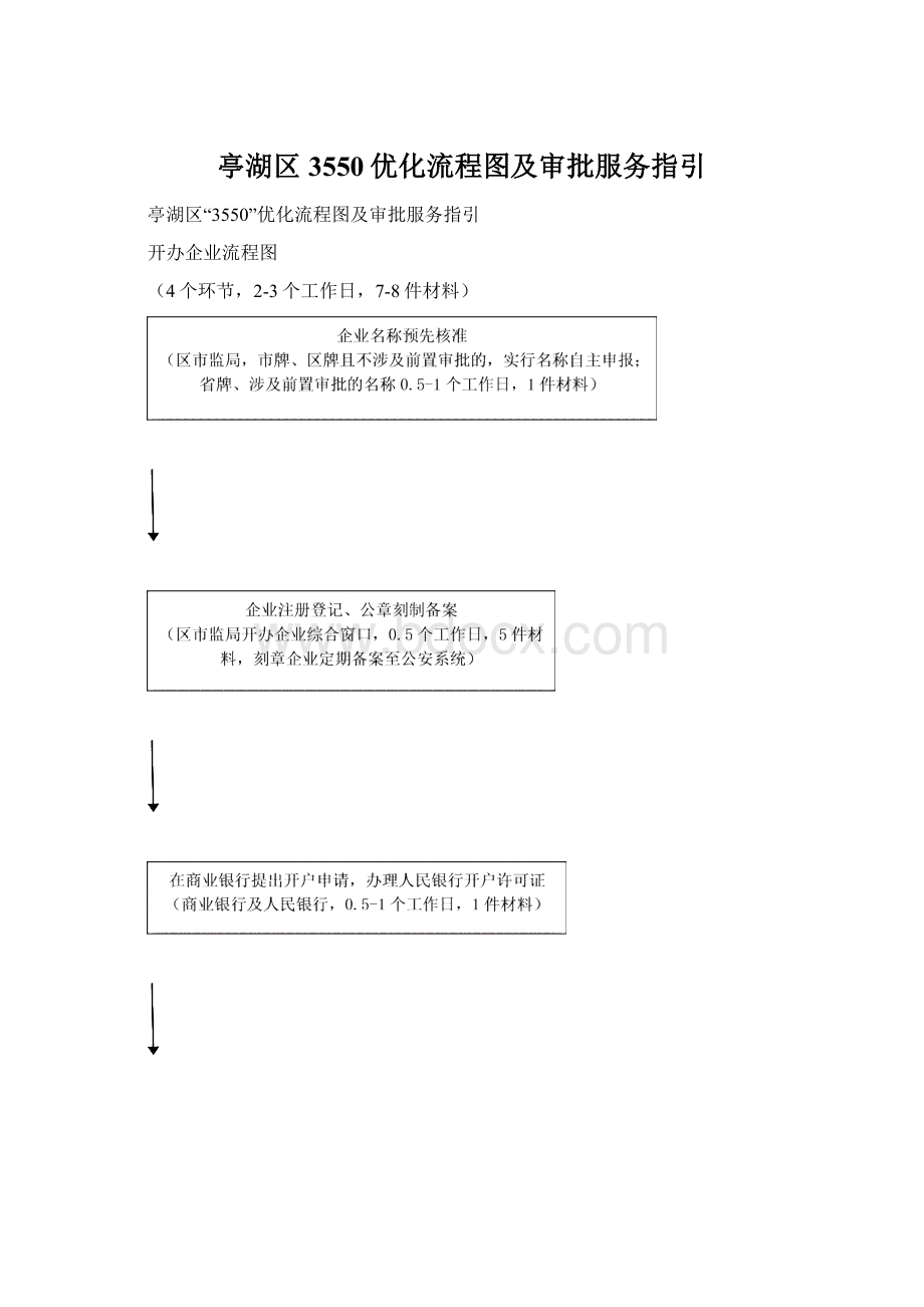 亭湖区3550优化流程图及审批服务指引.docx