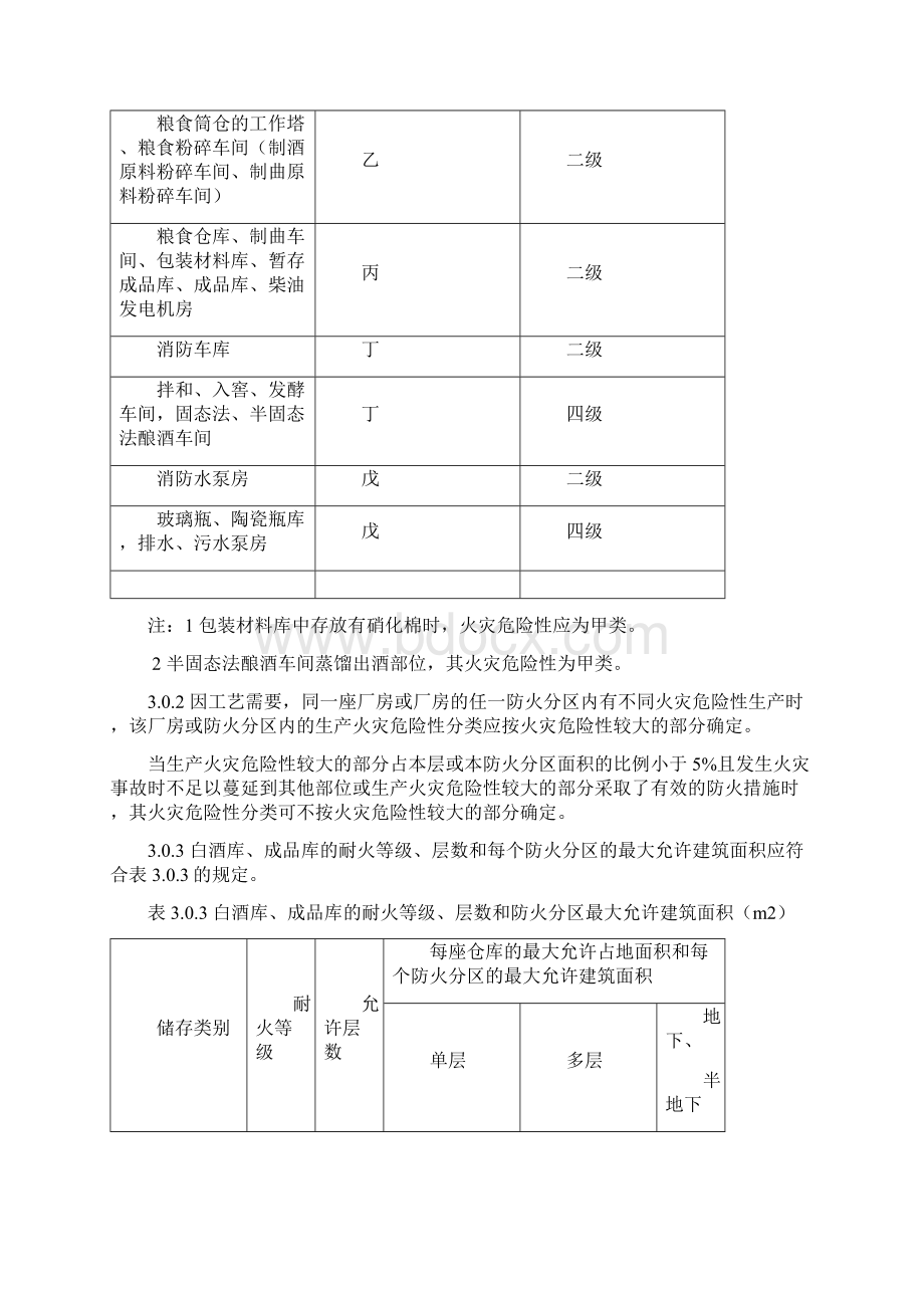 白酒厂防火设计要求规范DB515050.docx_第3页