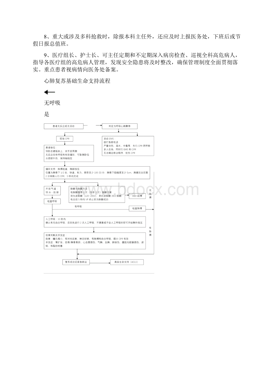 危重病人抢救管理制度及诊治流程.docx_第3页