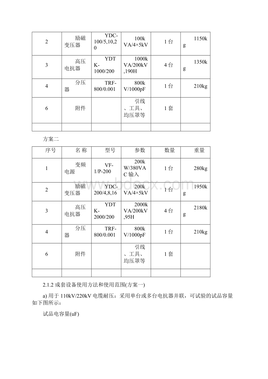 VFSR变频串联谐振耐压试验装置技术参数Word格式.docx_第3页