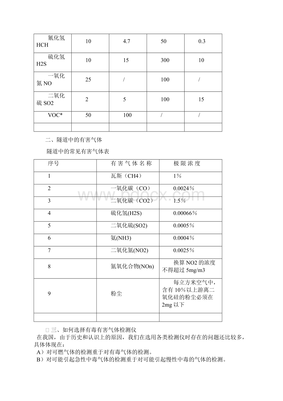 隧道有害气体监测设备与检测方案.docx_第3页