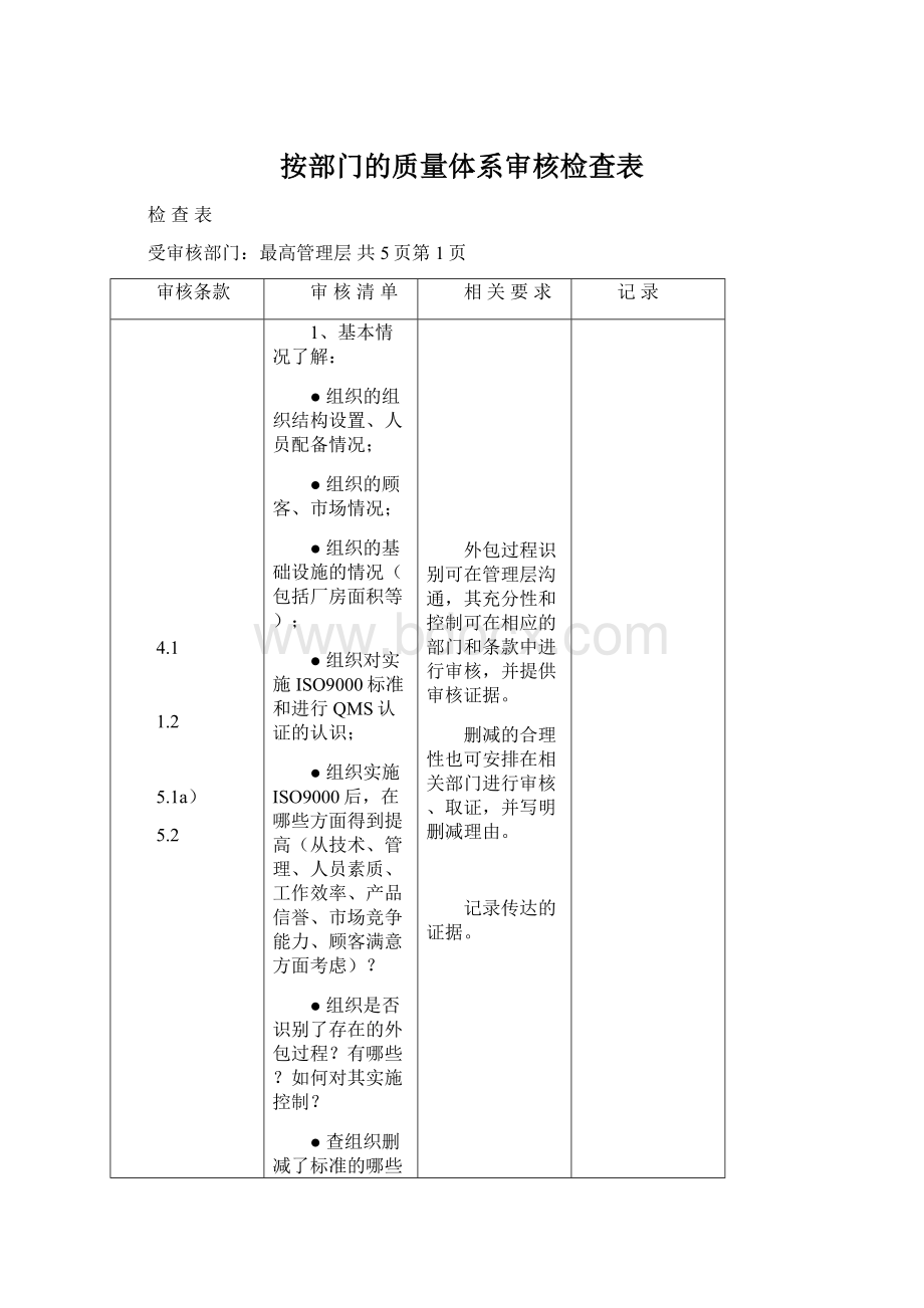 按部门的质量体系审核检查表.docx_第1页