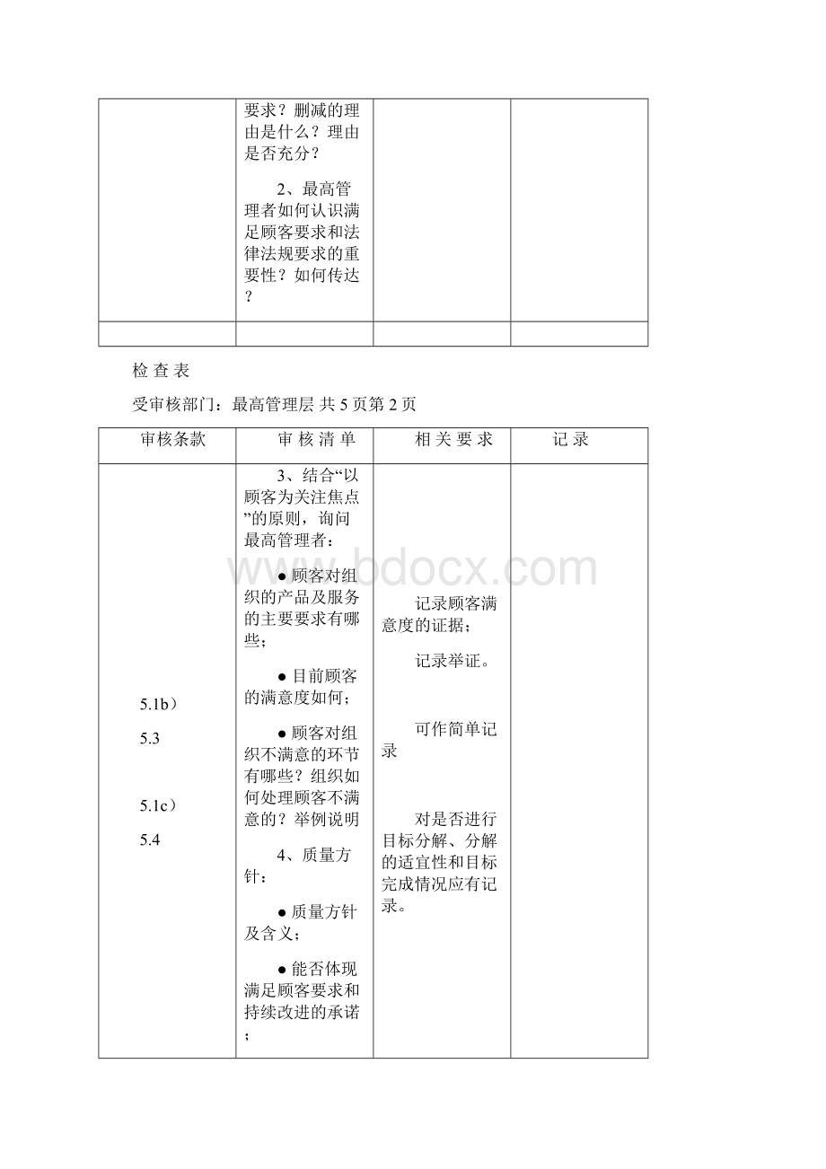 按部门的质量体系审核检查表.docx_第2页