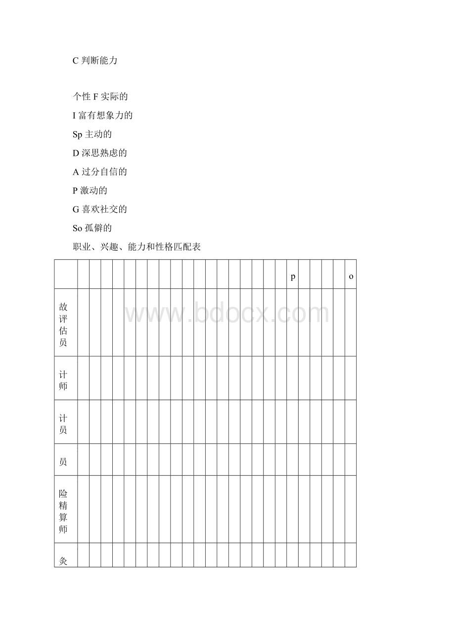 从事合适职业岗位评估测试表.docx_第2页