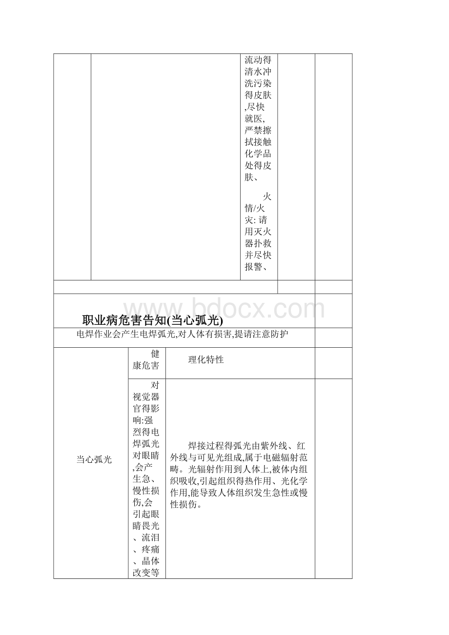 最新职业危害告知牌标准版Word格式文档下载.docx_第3页