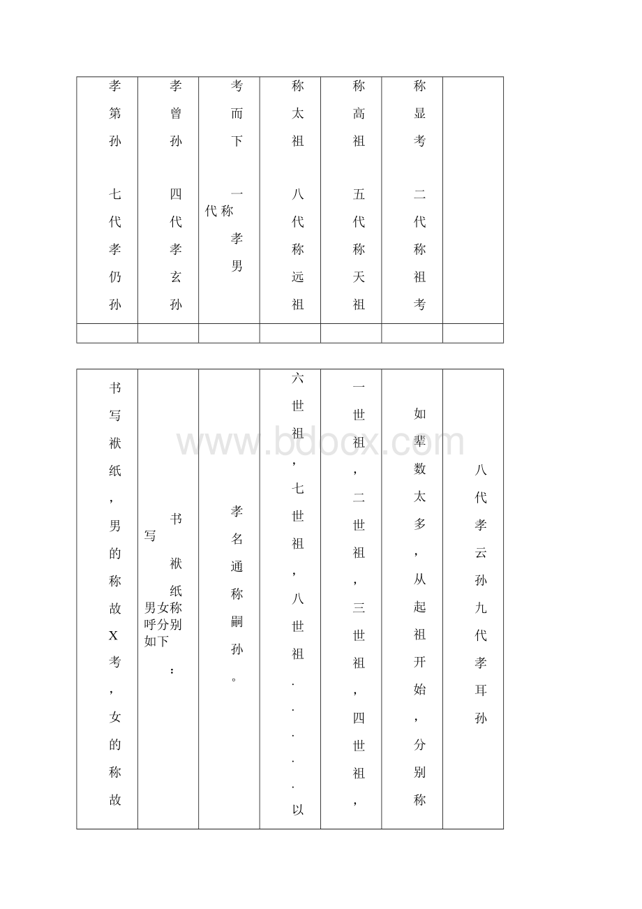 祭祀包袱书写格式剖析.docx_第2页