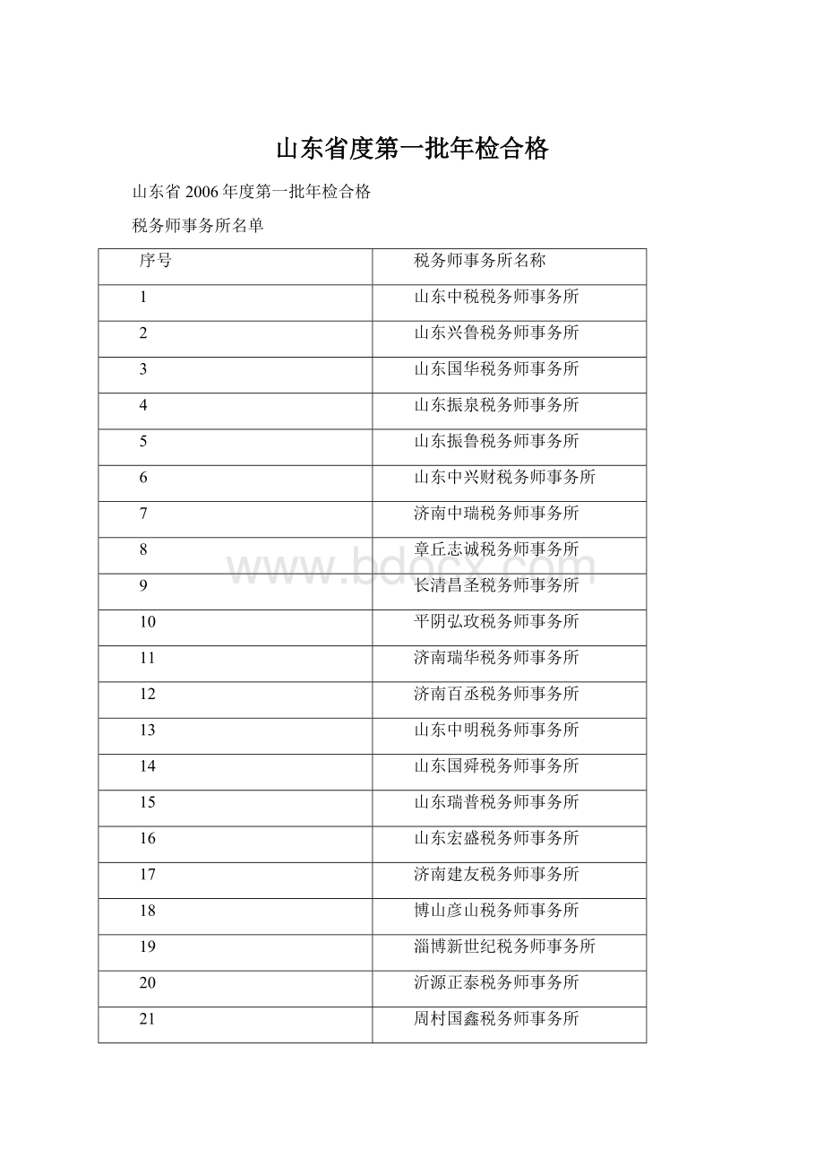 山东省度第一批年检合格Word文档格式.docx_第1页