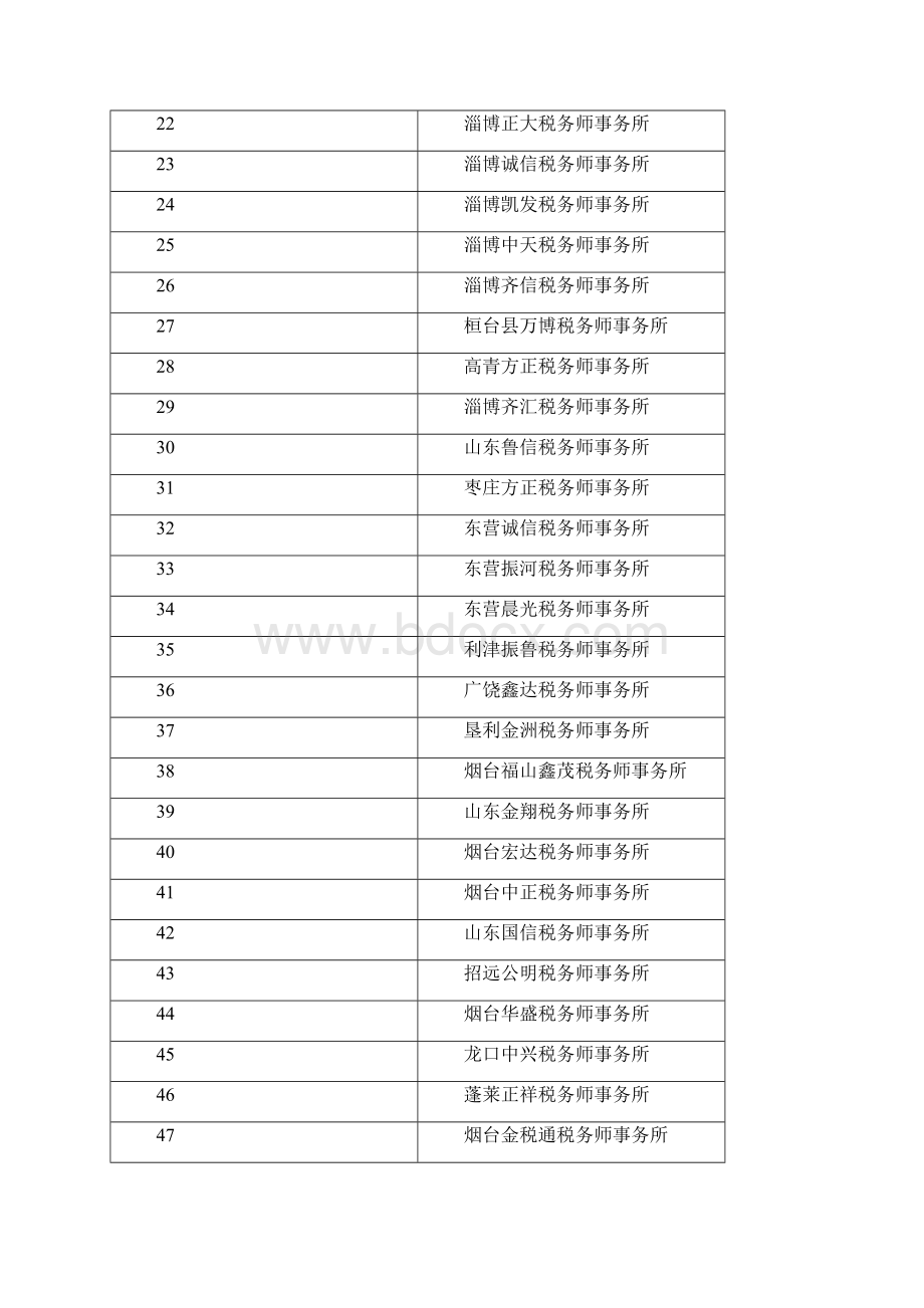 山东省度第一批年检合格Word文档格式.docx_第2页