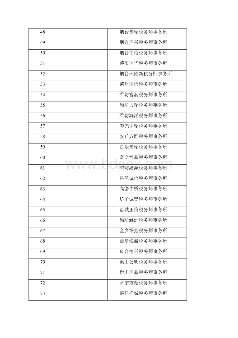 山东省度第一批年检合格Word文档格式.docx_第3页