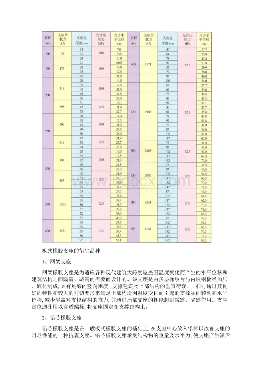 桥梁支座及其选用3Word格式.docx_第3页