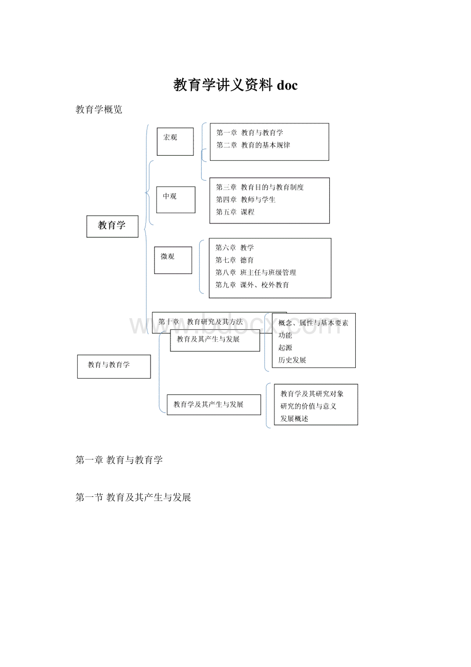 教育学讲义资料doc.docx