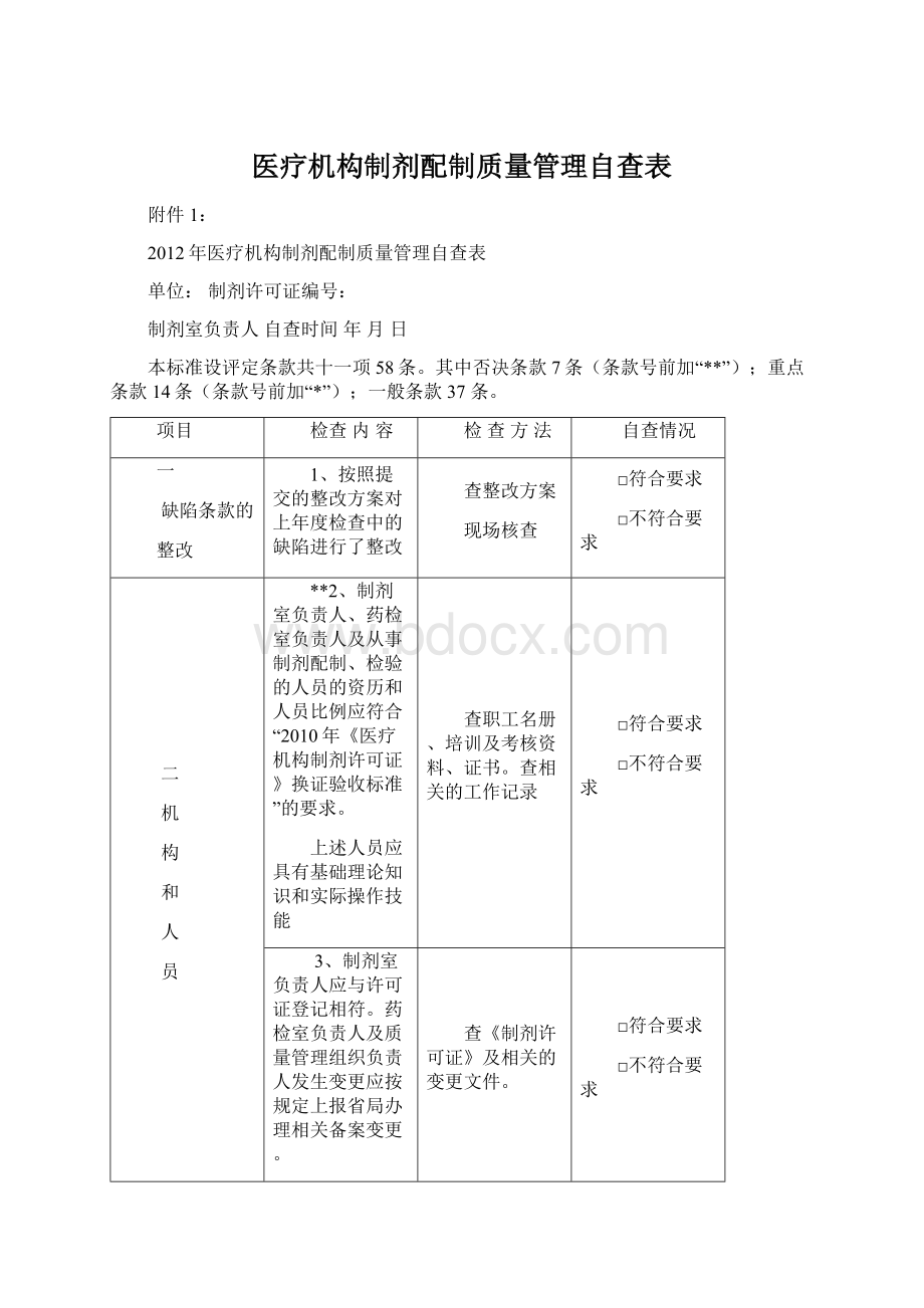 医疗机构制剂配制质量管理自查表Word格式文档下载.docx