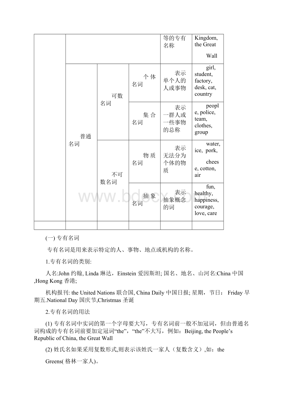 中考英语复习专题之名词讲解与练习.docx_第3页