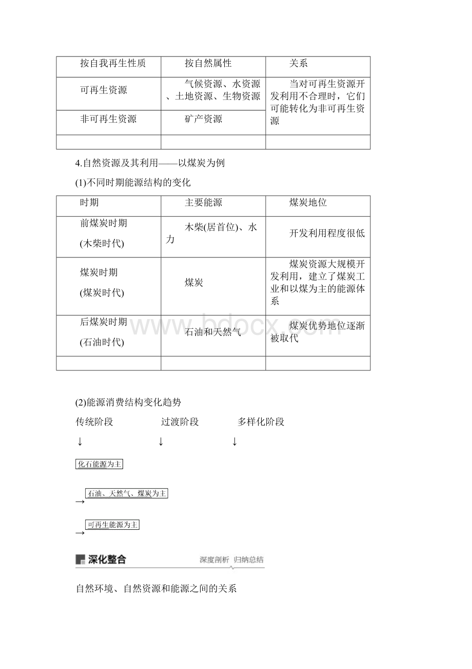 版高考地理大一轮复习 第五章 第15讲 自然资源与人类活动学案 湘教版必修1.docx_第2页