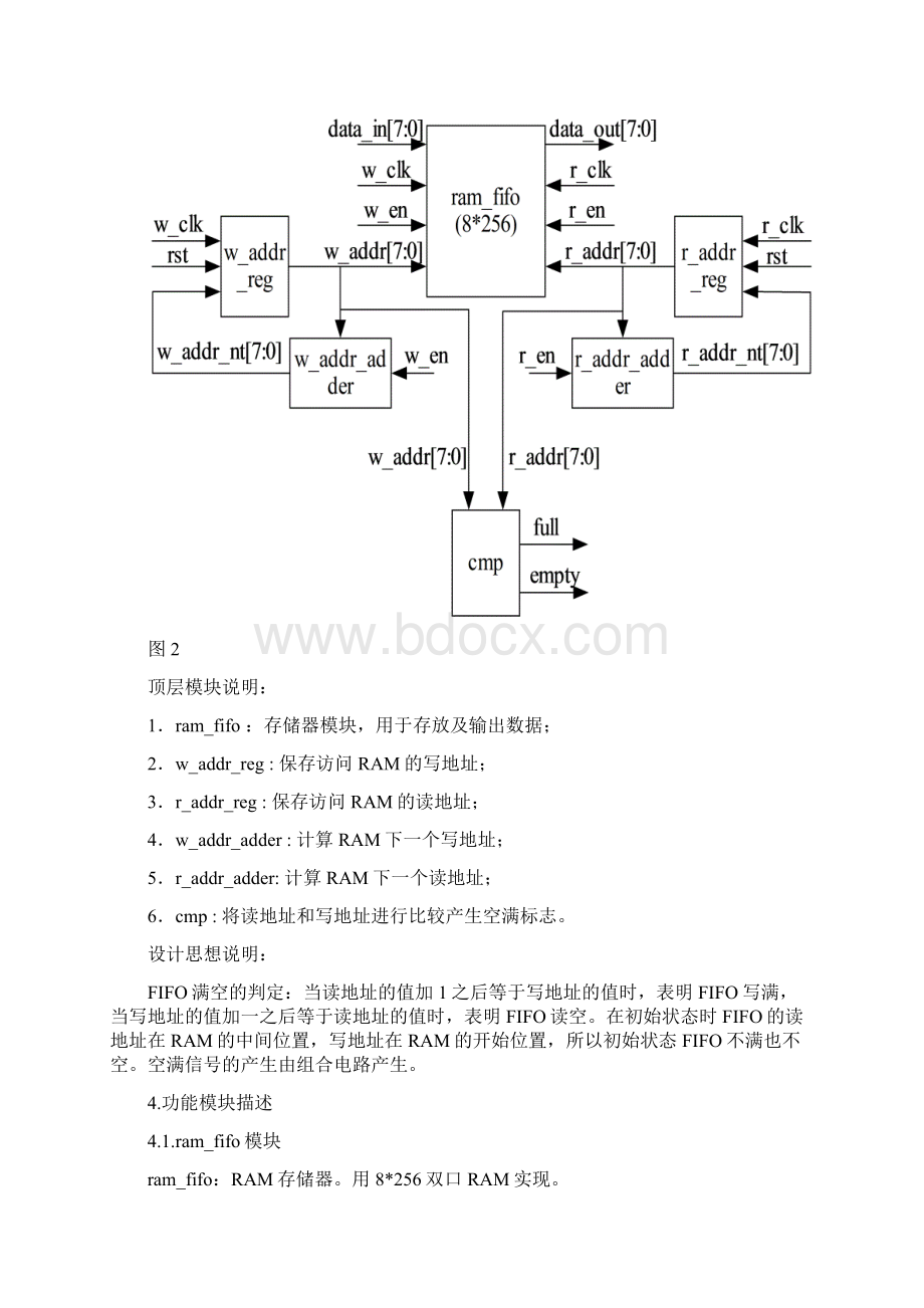 异步FIFO.docx_第3页