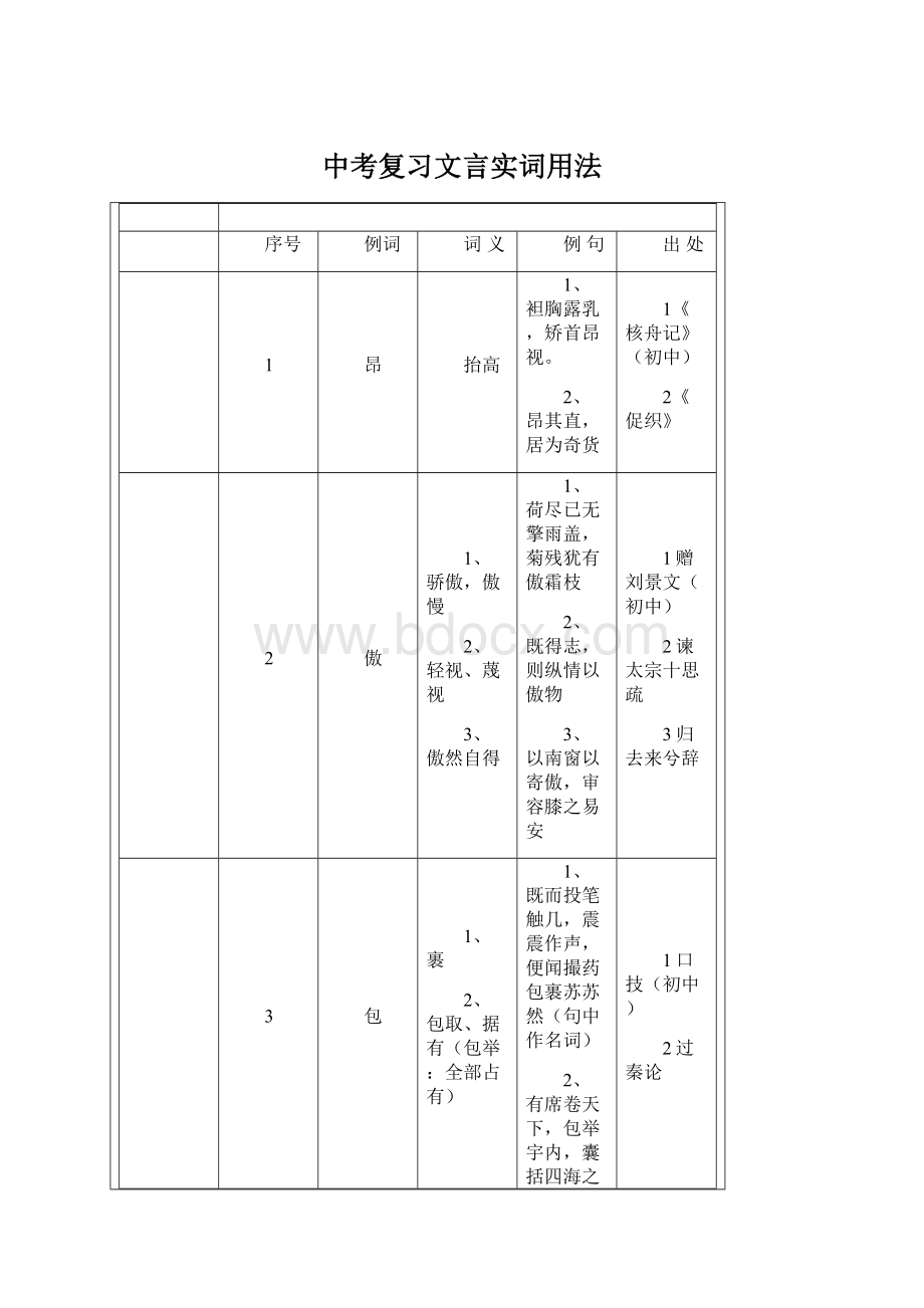 中考复习文言实词用法Word格式文档下载.docx_第1页