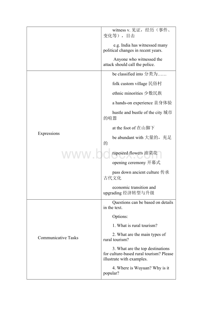 蓝皮社会与文化 B1U13TB.docx_第3页