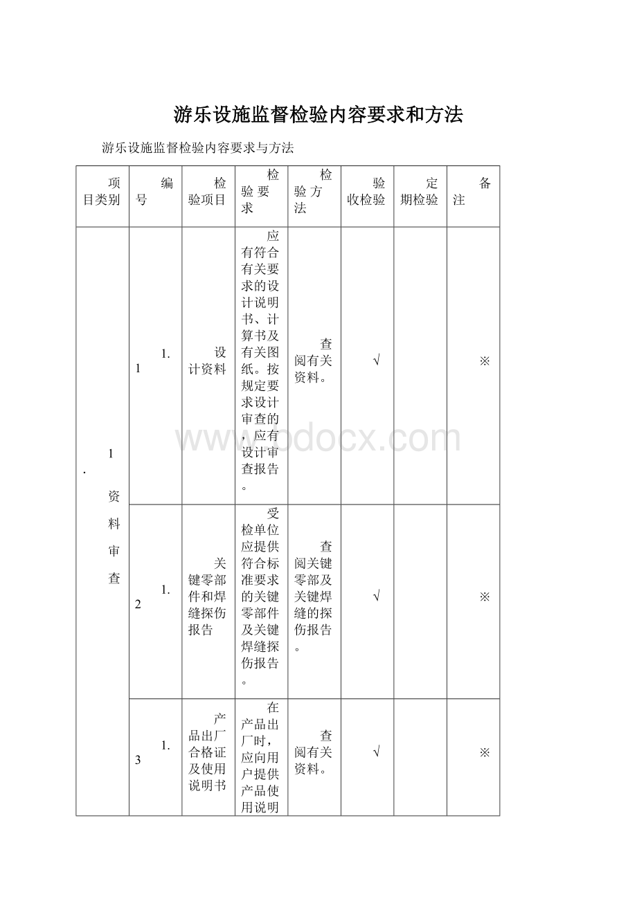 游乐设施监督检验内容要求和方法.docx_第1页