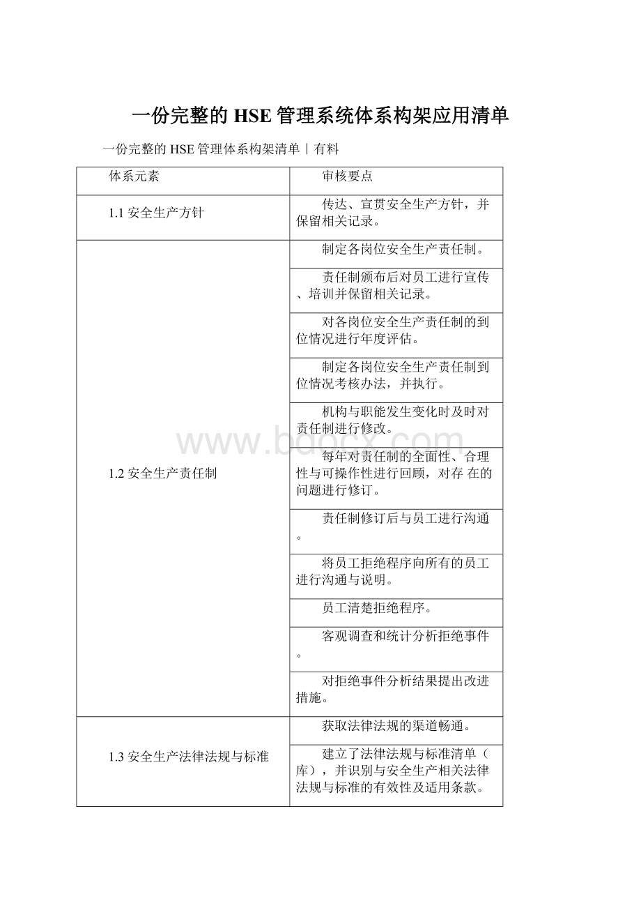 一份完整的HSE管理系统体系构架应用清单Word文档下载推荐.docx