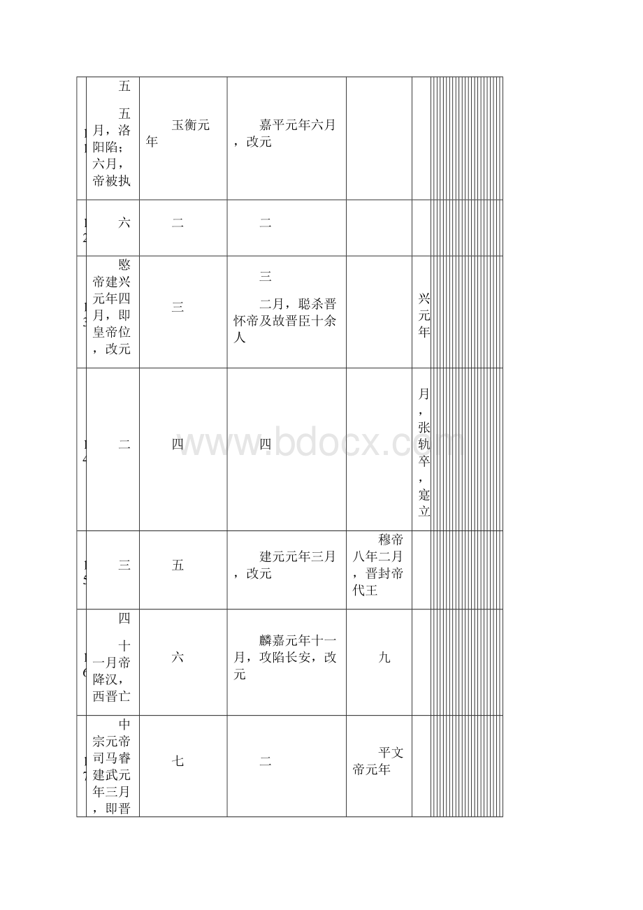 十六国年表.docx_第2页