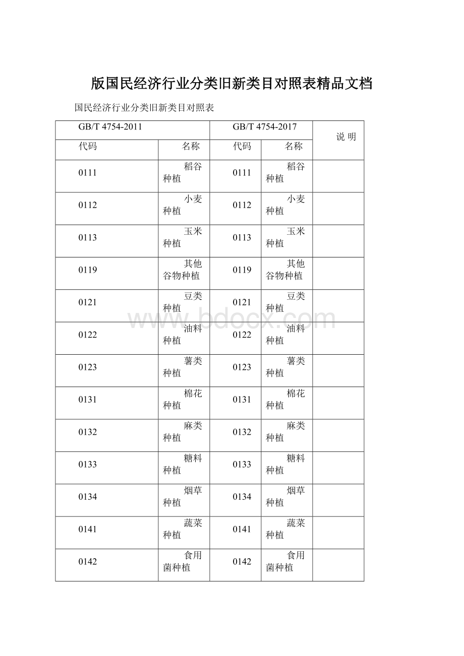 版国民经济行业分类旧新类目对照表精品文档文档格式.docx