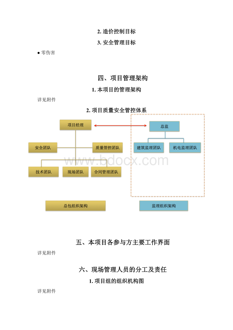 某酒店项目管理手册docx.docx_第3页