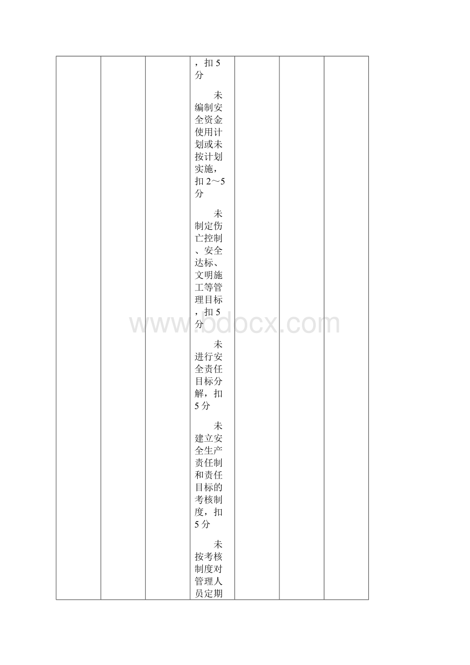 建筑施工安全检查标准JGJ5911表.docx_第3页