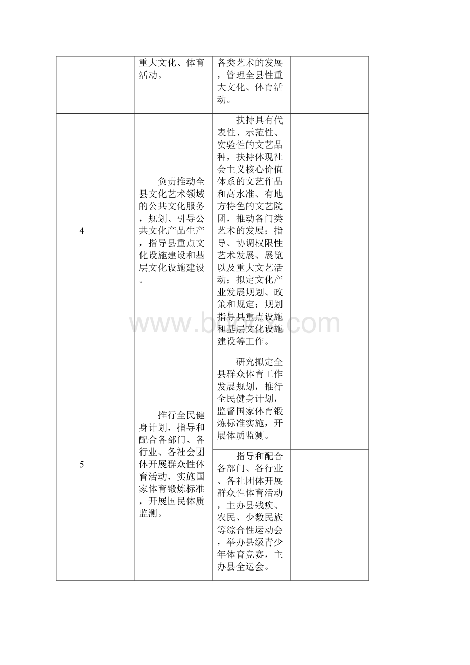 文广新局责任清单Word文档下载推荐.docx_第2页