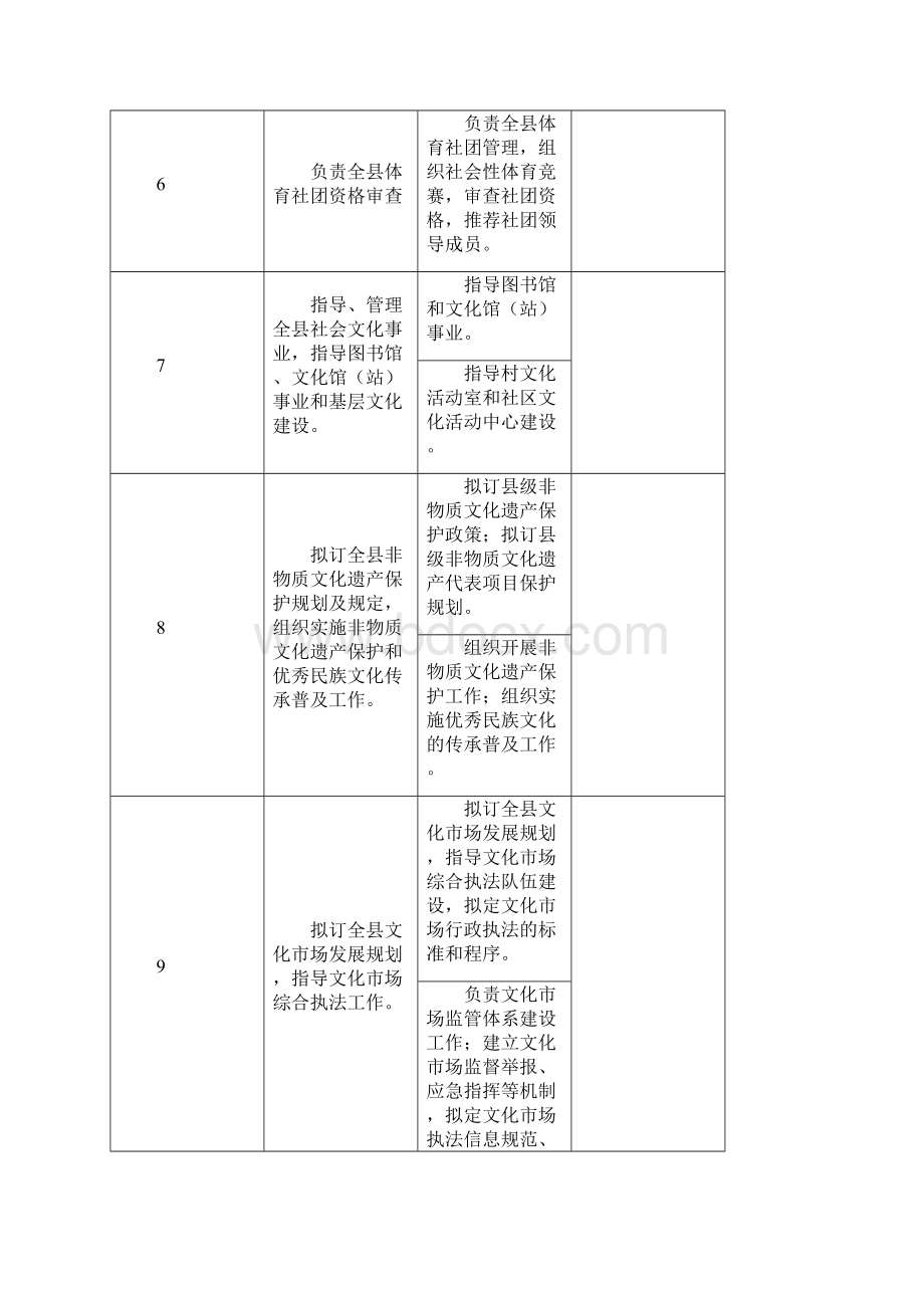 文广新局责任清单.docx_第3页