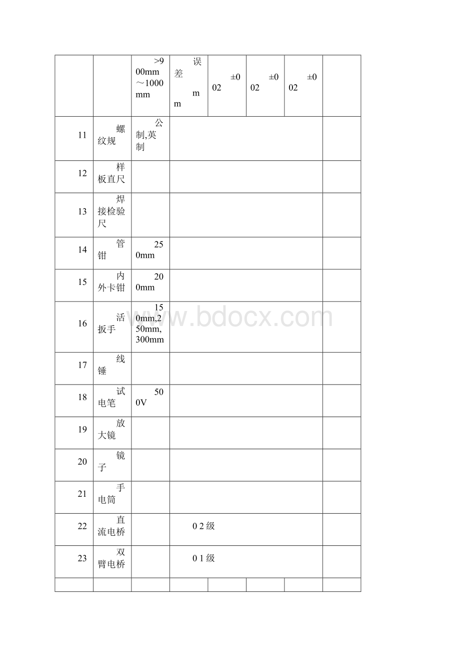 仪表检验批.docx_第2页