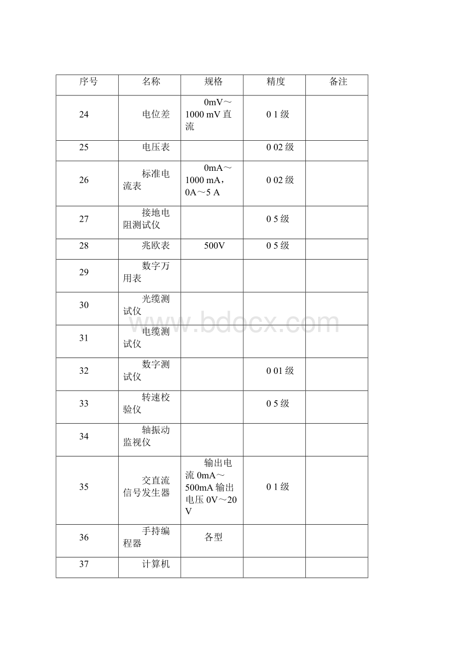 仪表检验批.docx_第3页