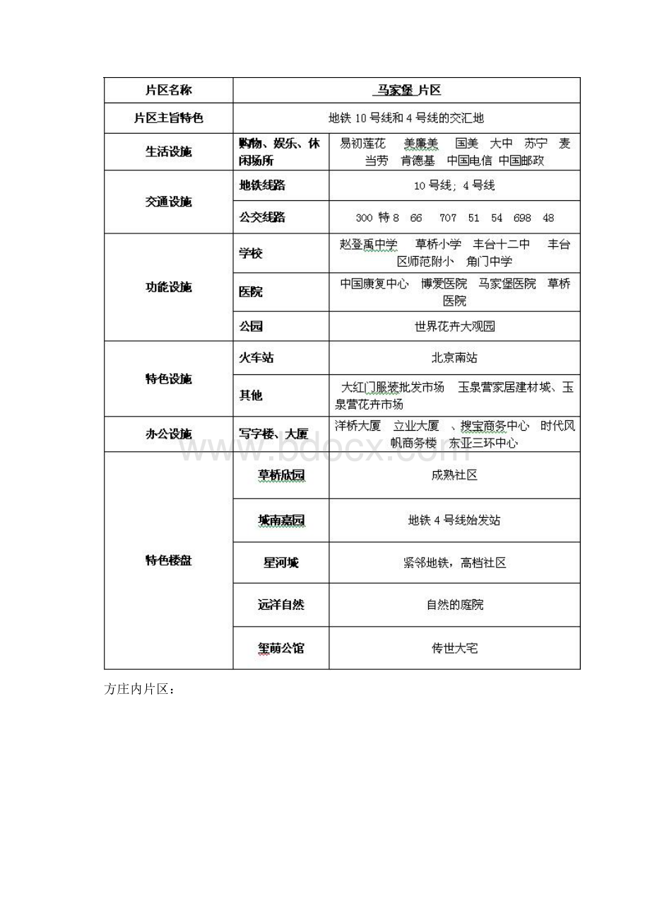 北京上半年丰台区域二手房市场分析10DOC.docx_第2页