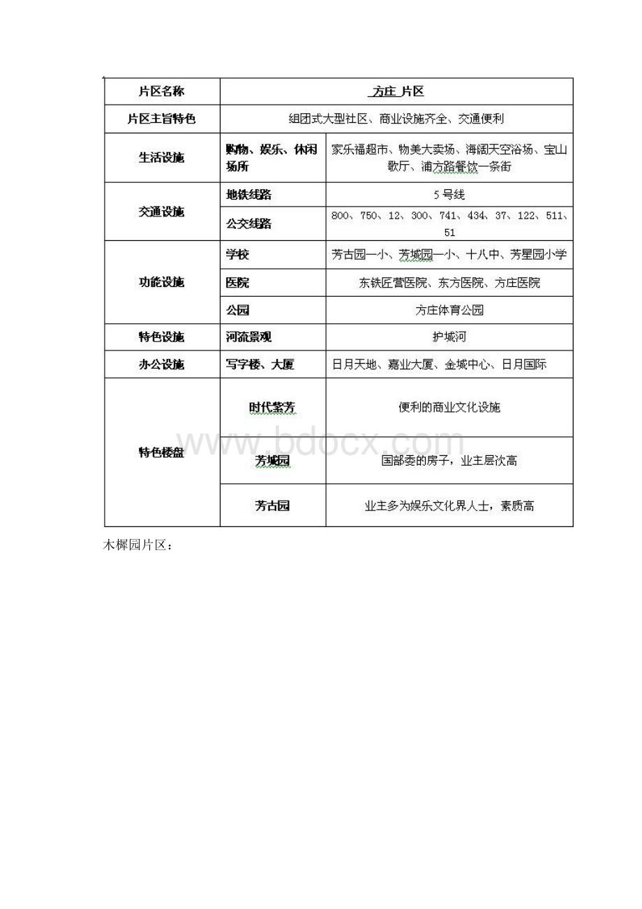 北京上半年丰台区域二手房市场分析10DOC.docx_第3页