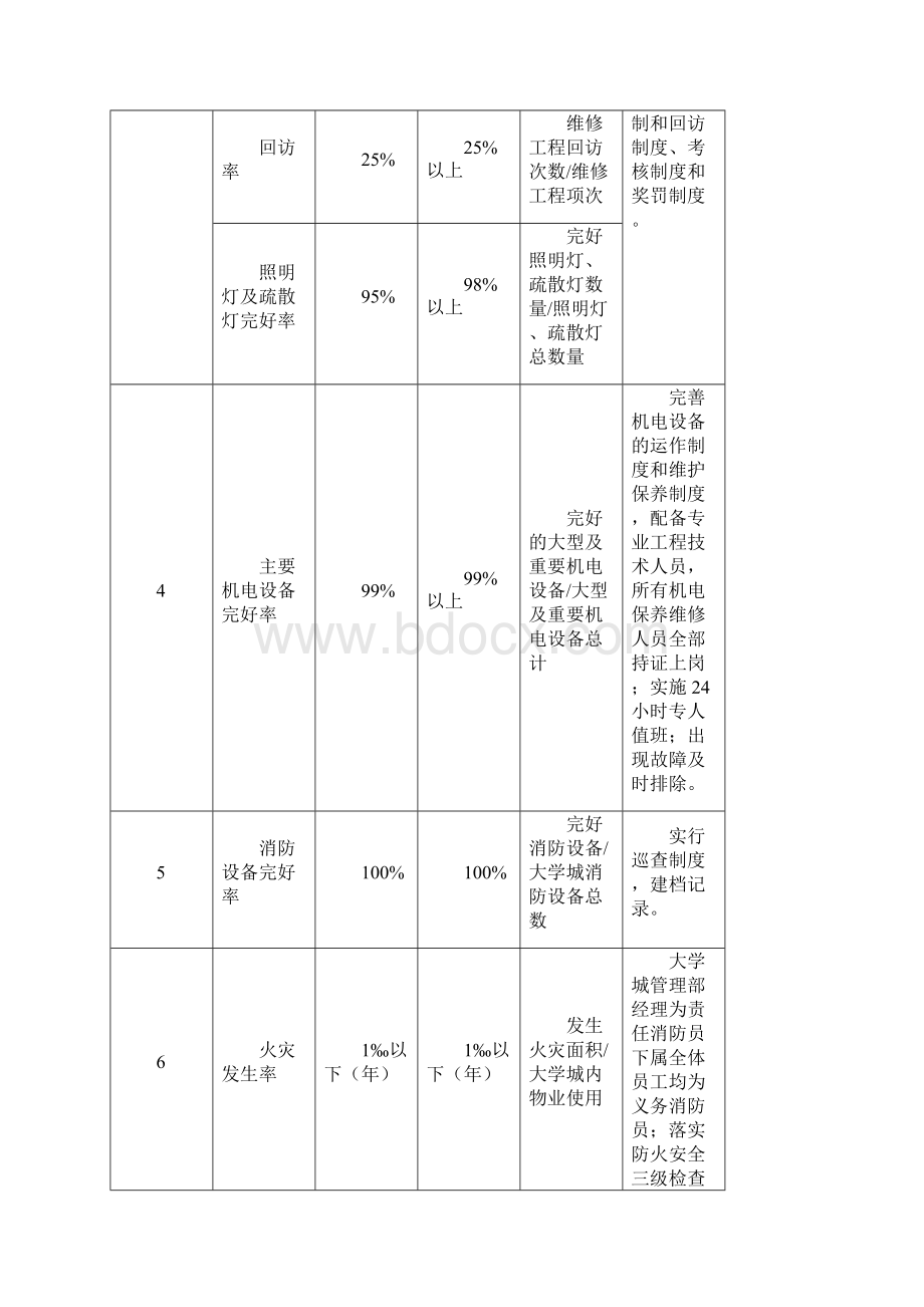 房屋及设备维修养护管理方案Word文件下载.docx_第2页