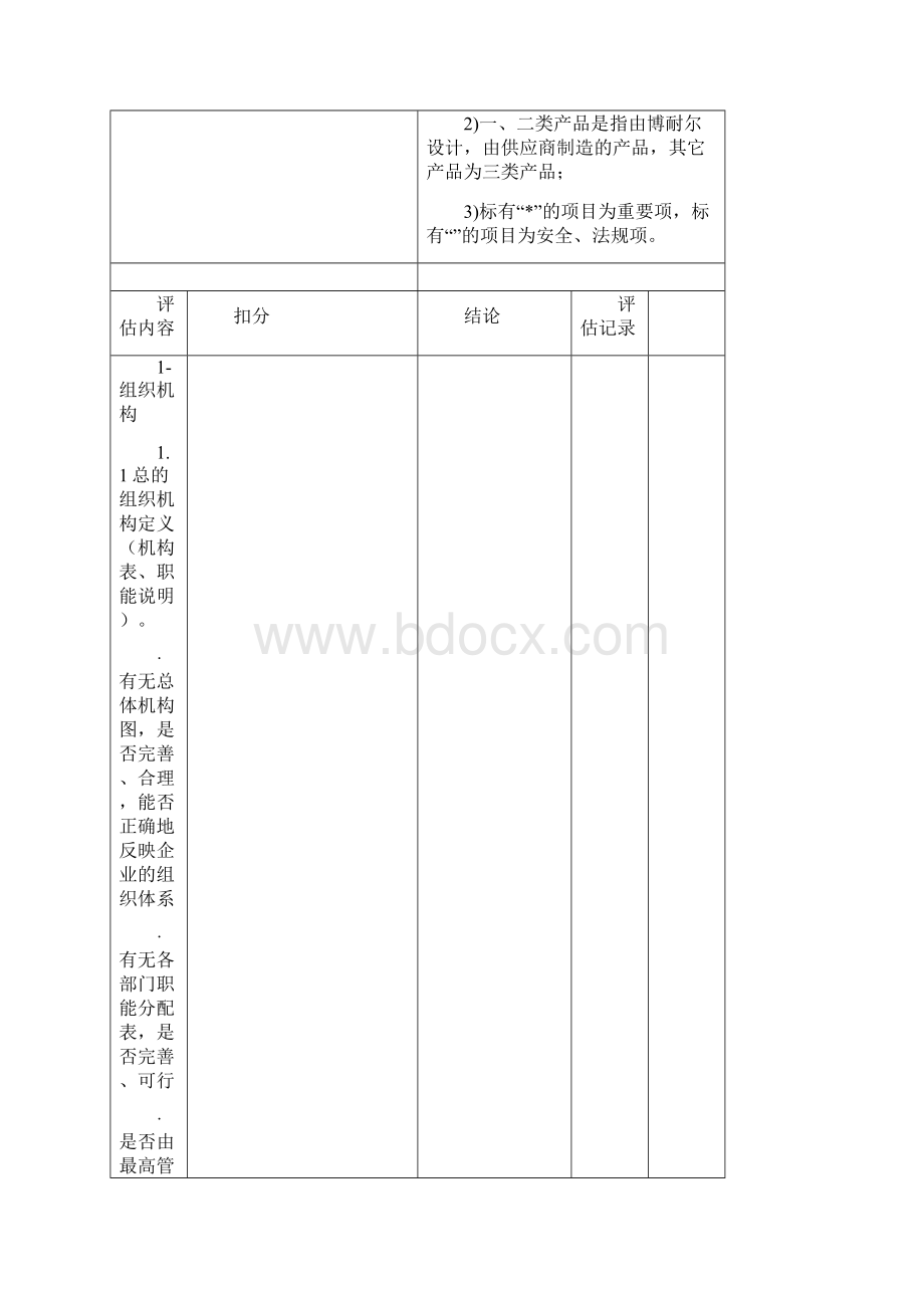 供应商质量保证能力评审1.docx_第2页