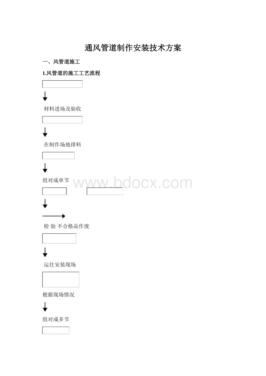 通风管道制作安装技术方案Word文档下载推荐.docx