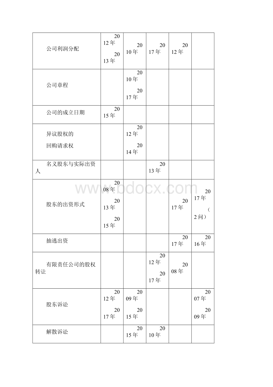 中级经济法第二章Word格式.docx_第2页