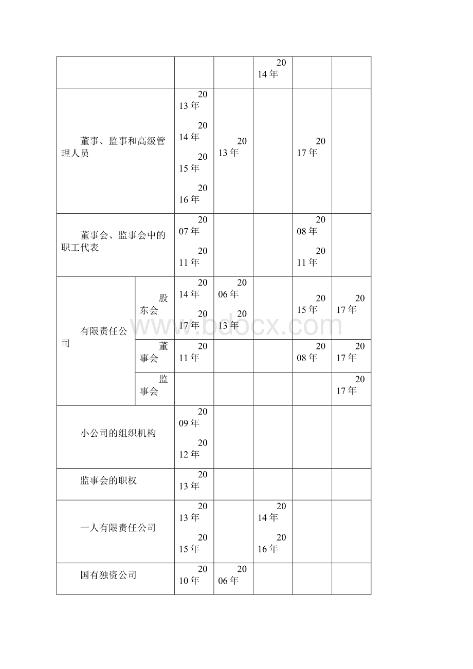 中级经济法第二章Word格式.docx_第3页