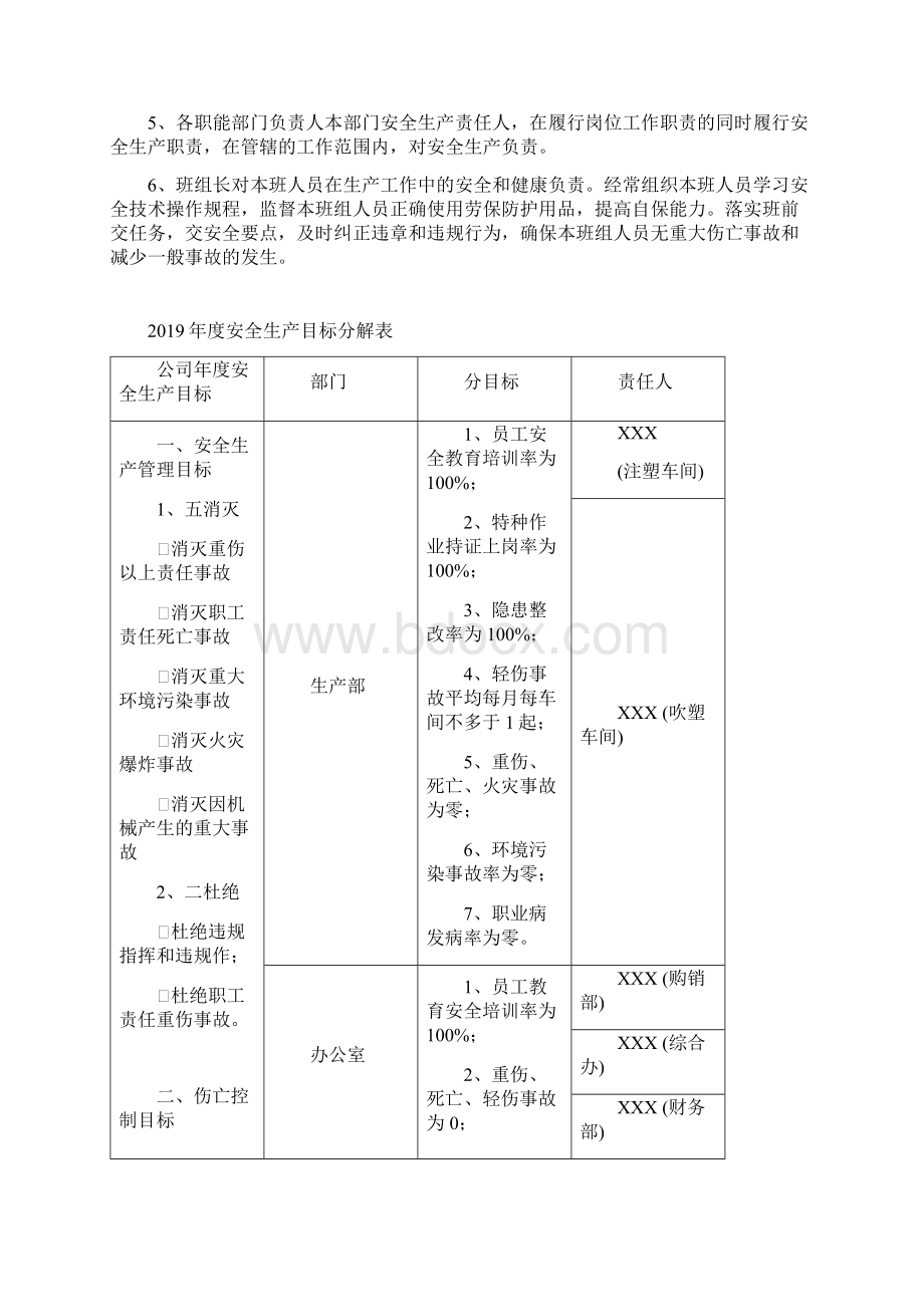 度安全生产目标分解表经典33页Word文档下载推荐.docx_第2页