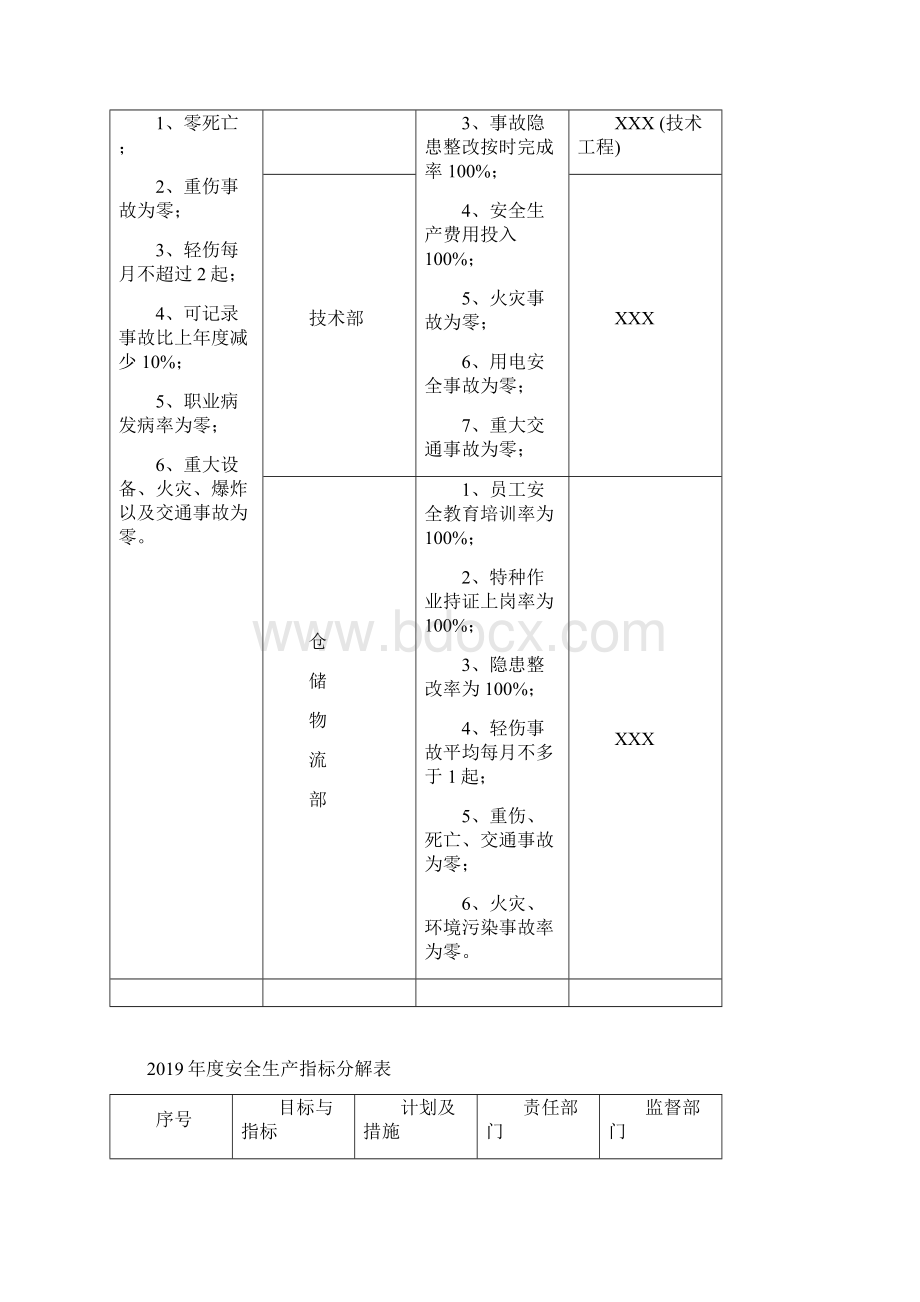 度安全生产目标分解表经典33页.docx_第3页