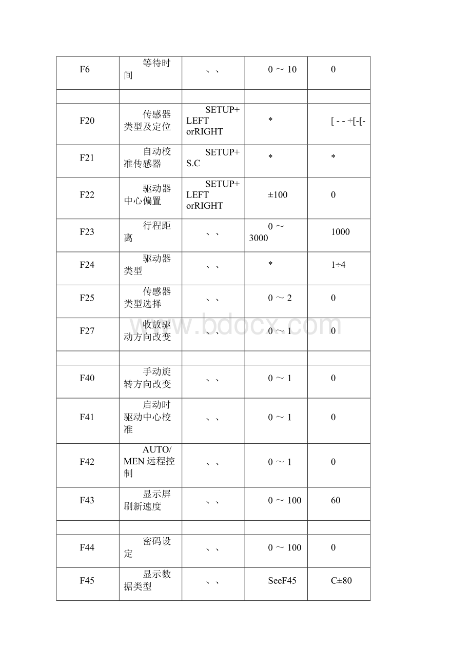 纠偏控制器使用说明文档格式.docx_第3页