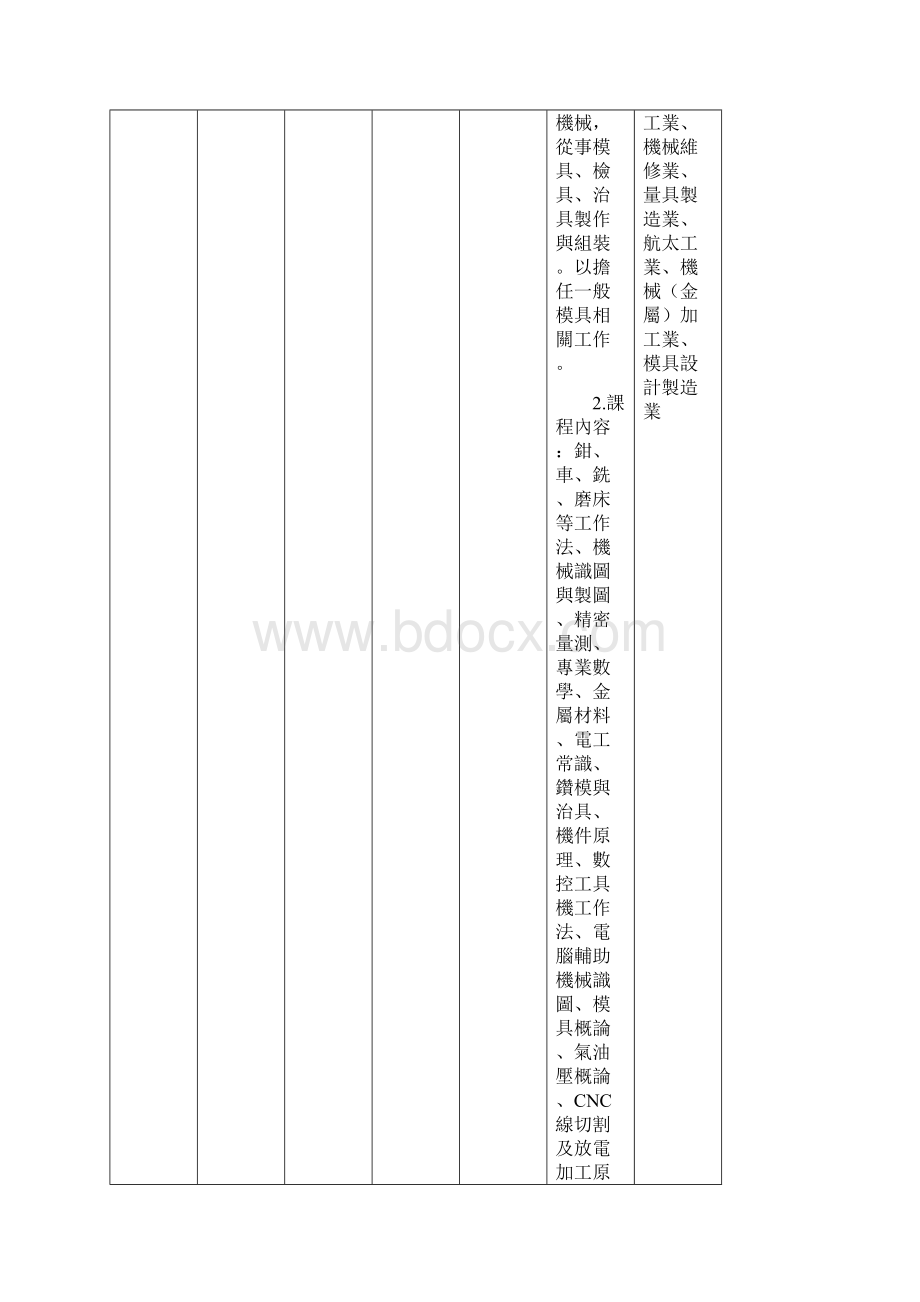 行政院劳工委员会职业训练局南区职业训练中心Word文件下载.docx_第3页